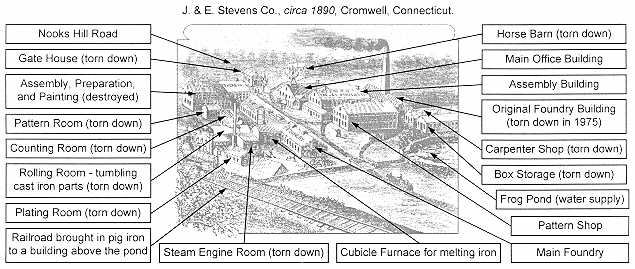 Stevens Factory, circa 1890, with call-outs